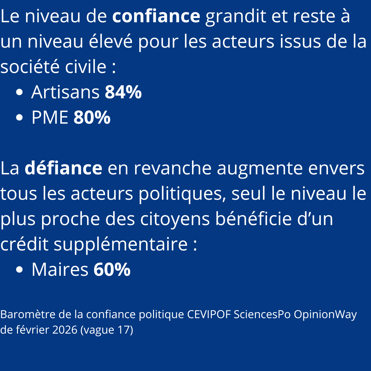 Le commerce : un acteur central de la confiance au quotidien partout en France Le commerce : un acteur central de la confiance au quotidien partout en France