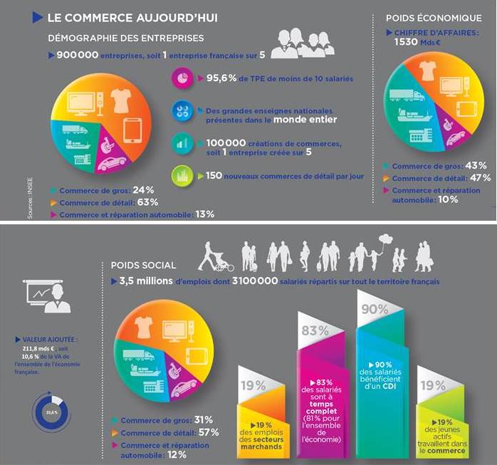  Étaleurs et grattoirs à cellules : Commerce, Industrie